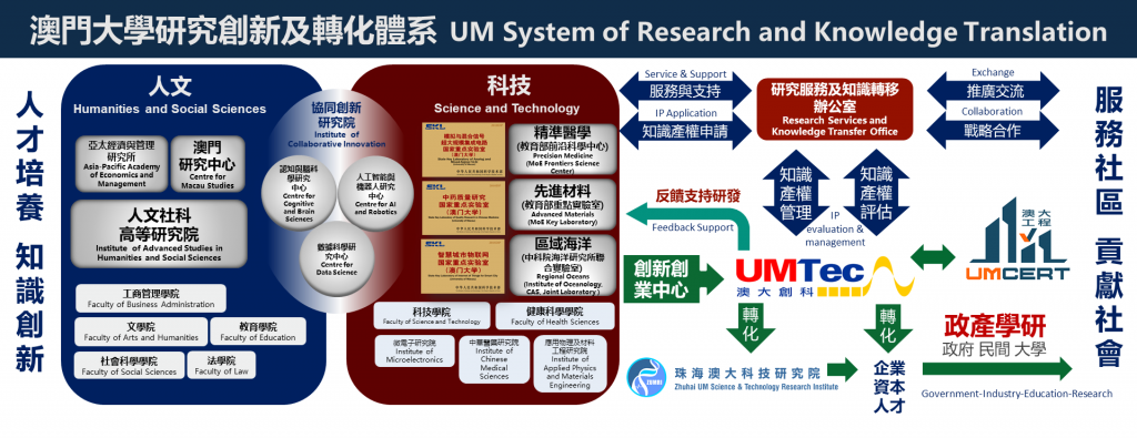 research-innovation-kt